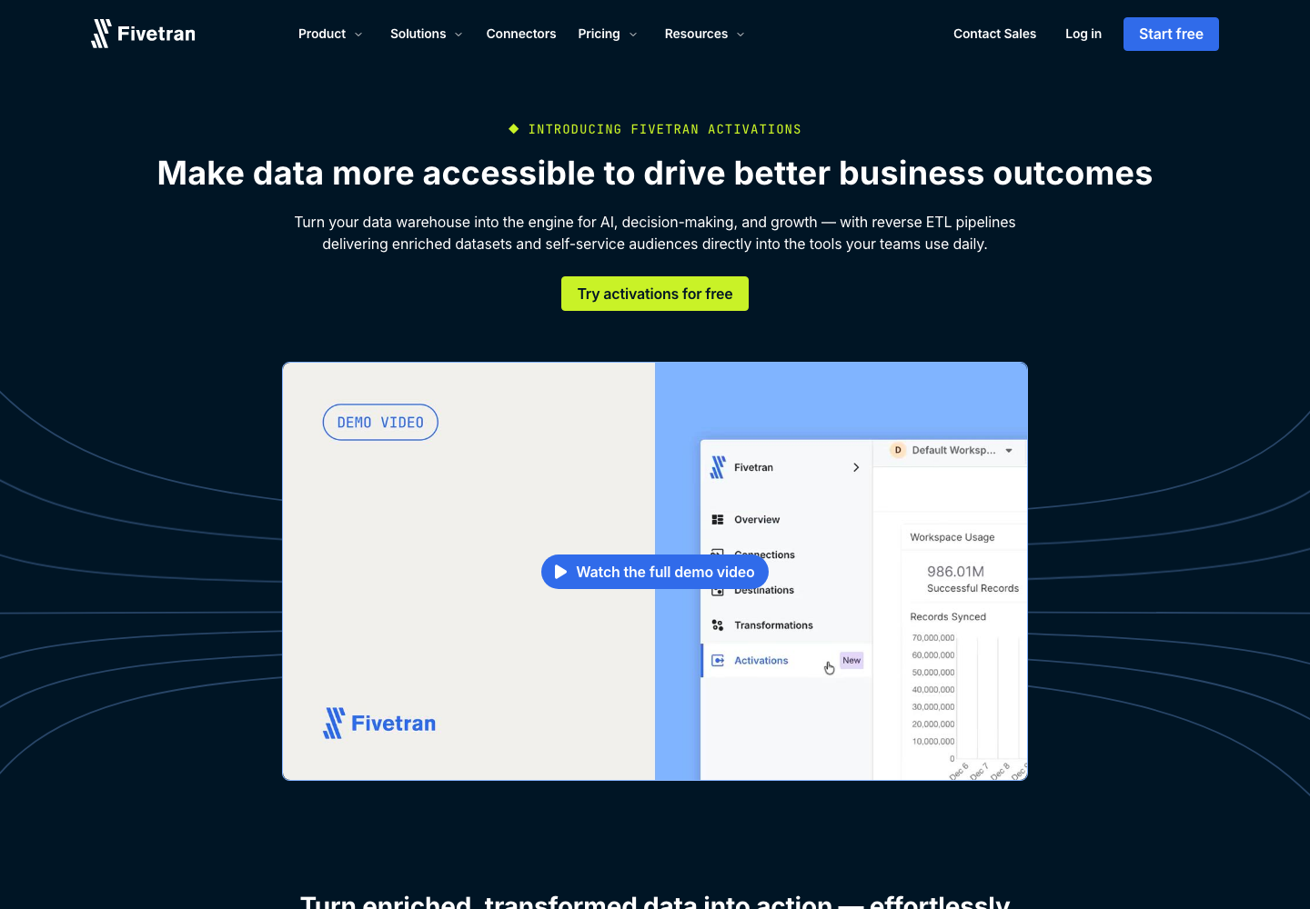 Census official product page showing its reverse ETL and data activation platforms proposition