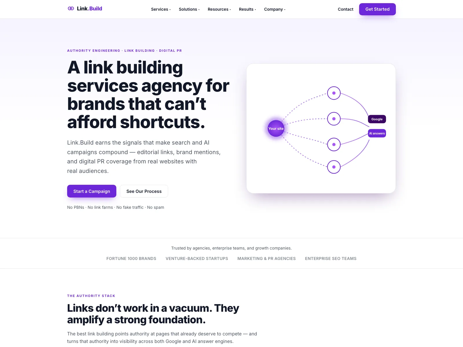 Link.Build homepage, captured 20 July 2026