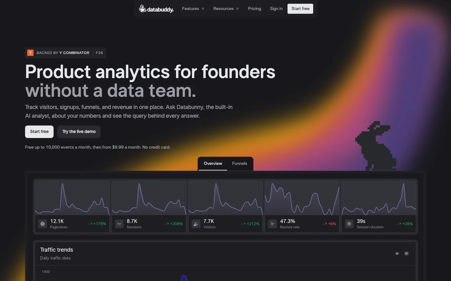Databuddy official databuddy.cc homepage presenting cookieless product analytics, monitoring and AI analysis software for startups