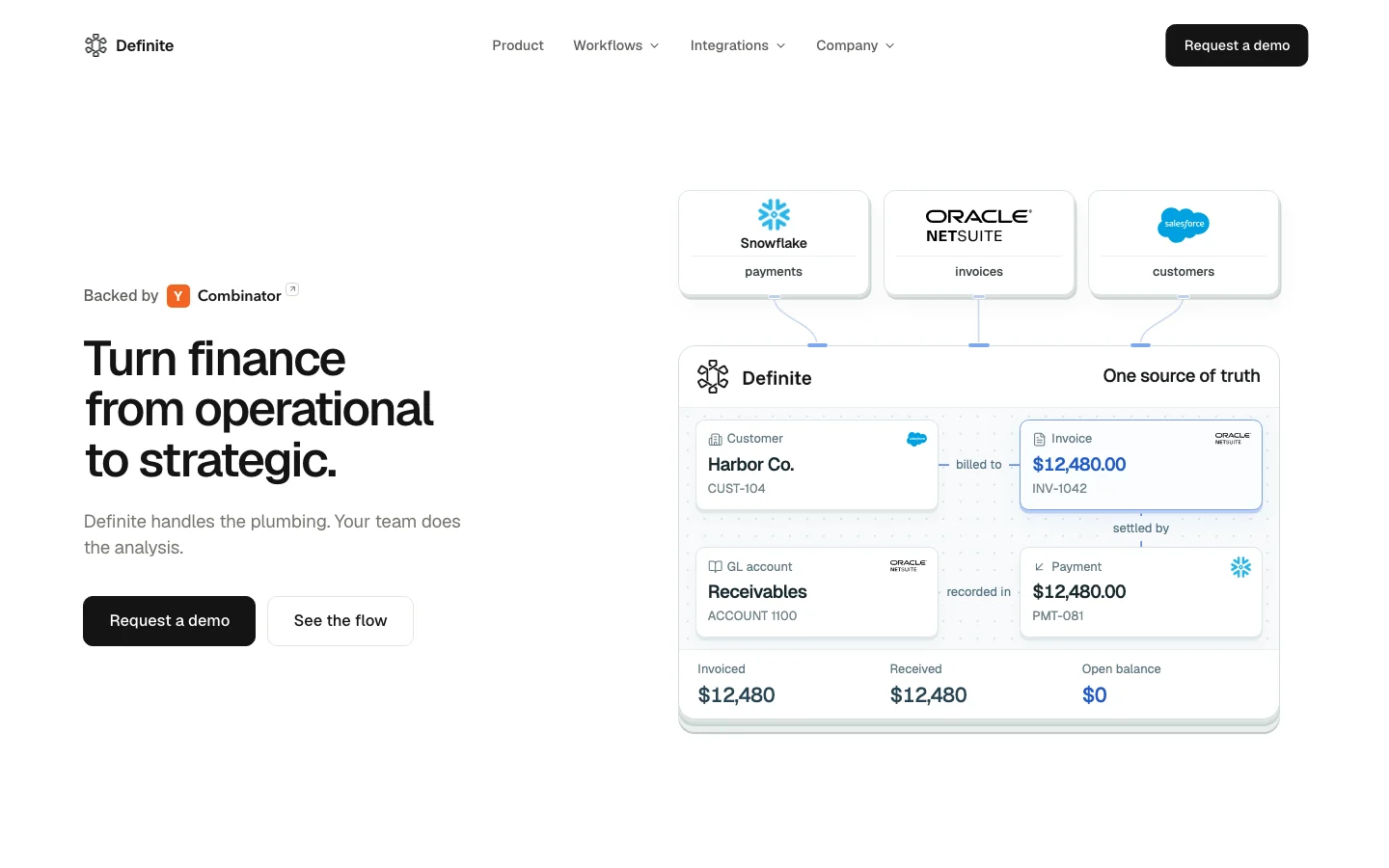Definite official usedefinite.com homepage presenting AI workflow and ontology software for finance operations, controls and evidence