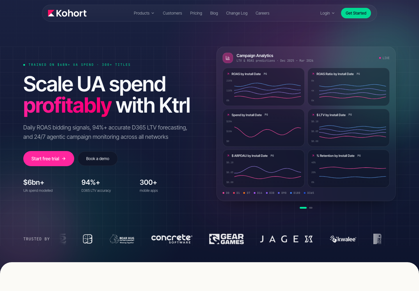 Kohort Ktrl pricing and product page